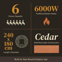 Traditional Steam Sauna Built for Year-Round Use, 6-Person Cedar Barrel Design, 6000W Heater, Outdoor Ready — Results & Stats